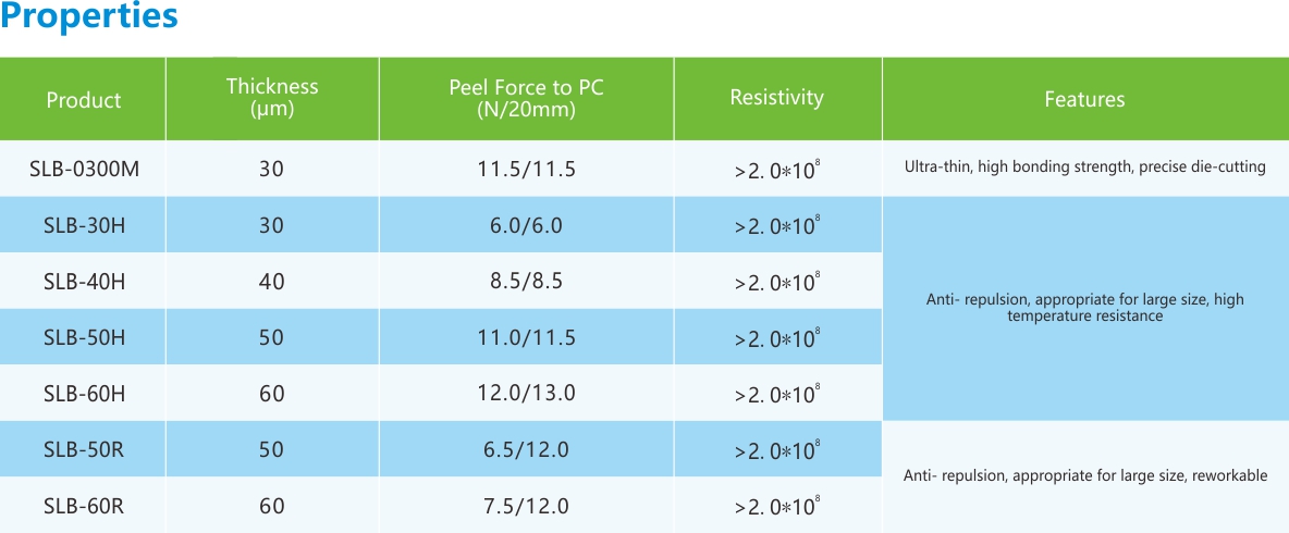 黑色雙面遮光膠帶-性能列表.jpg 黑色雙面遮光膠帶-性能列表.jpg
