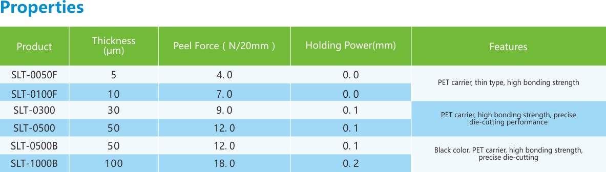 固定用雙面膠帶-性能列表.jpg 固定用雙面膠帶-性能列表.jpg